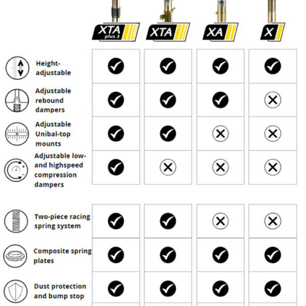ST XA Coilover Kit BMW 3 Series (G20)/330e 4WD Plug in Hybrid